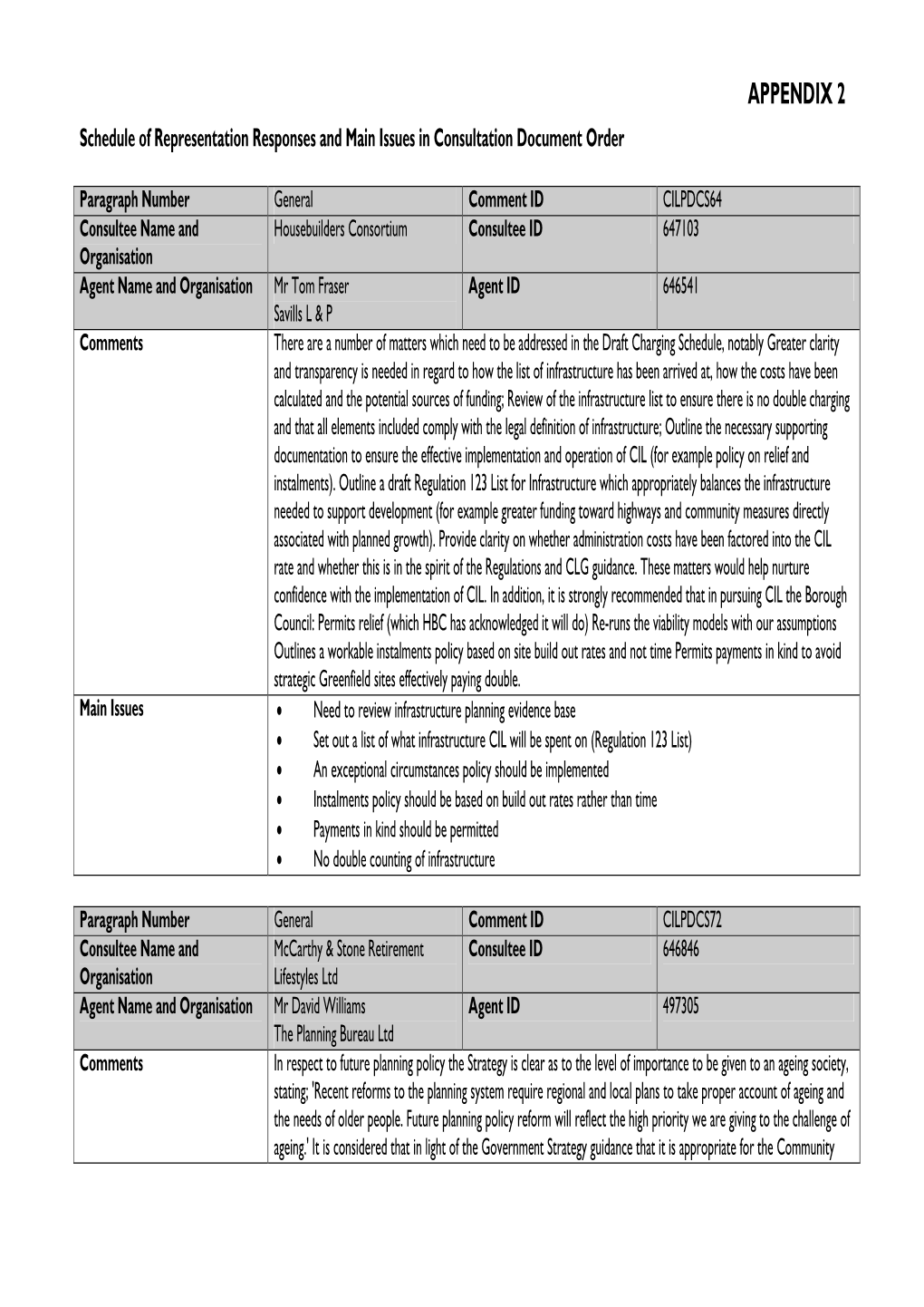 APPENDIX 2 Schedule of Representation Responses and Main Issues in Consultation Document Order