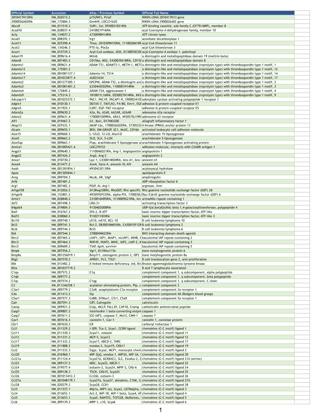 Myeloid Innate Immunity Mouse Vapril2018