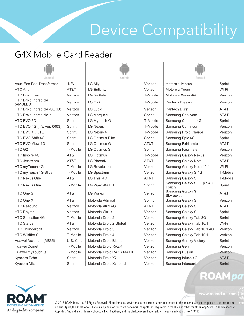 Device Compaibility List