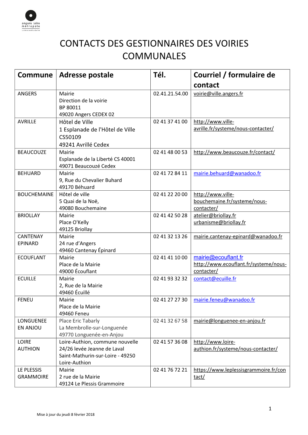 Contacts Des Gestionnaires Des Voiries Communales