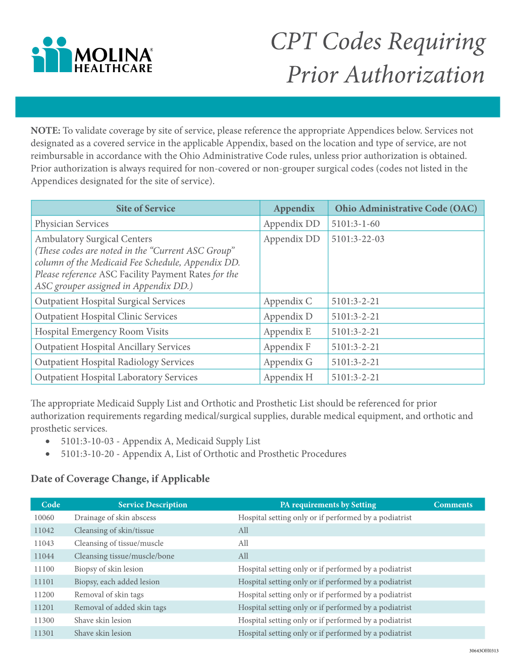 CPT Codes Requiring Prior Authorization