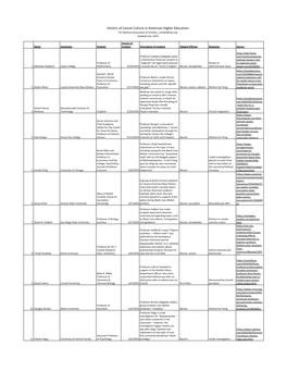 Victims of Cancel Culture in American Higher Education the National Association of Scholars, Contact@Nas.Org Updated July, 2020