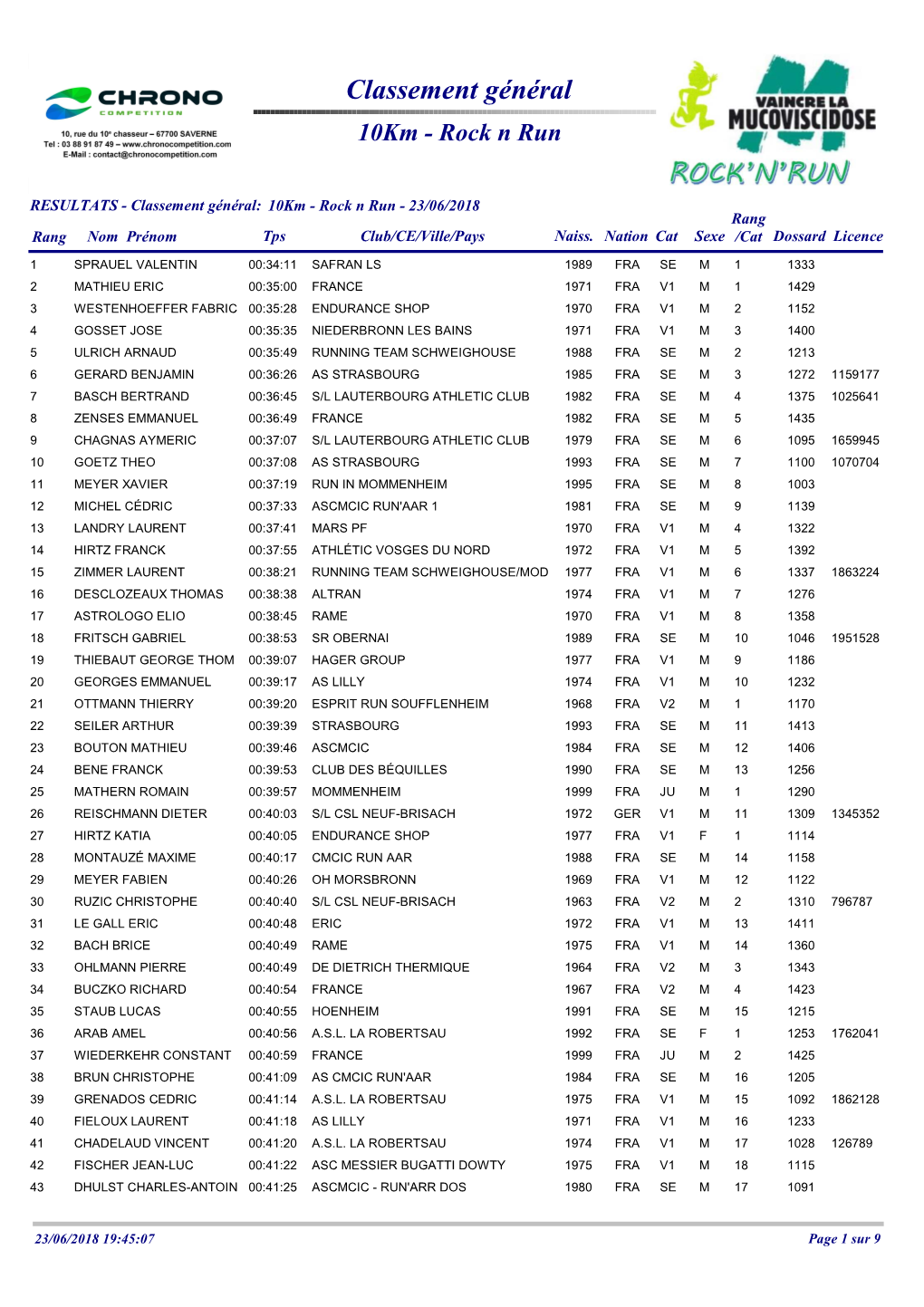 Classement Général 10Km - Rock N Run