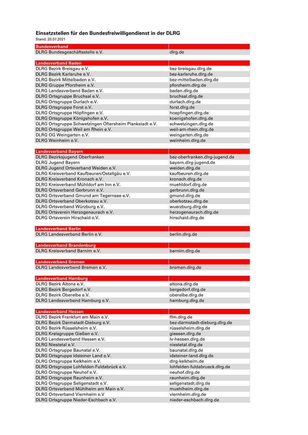 Einsatzstellen Für Den Bundesfreiwilligendienst in Der DLRG Stand: 20.07.2021 Bundesverband DLRG Bundesgeschäftsstelle E.V