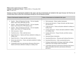 Firm: Farallon Capital Europe LLP (“Firm”) Calendar Year Disclosure Period: 1 January 2020 to 31 December 2020 Date: 30 April 2021