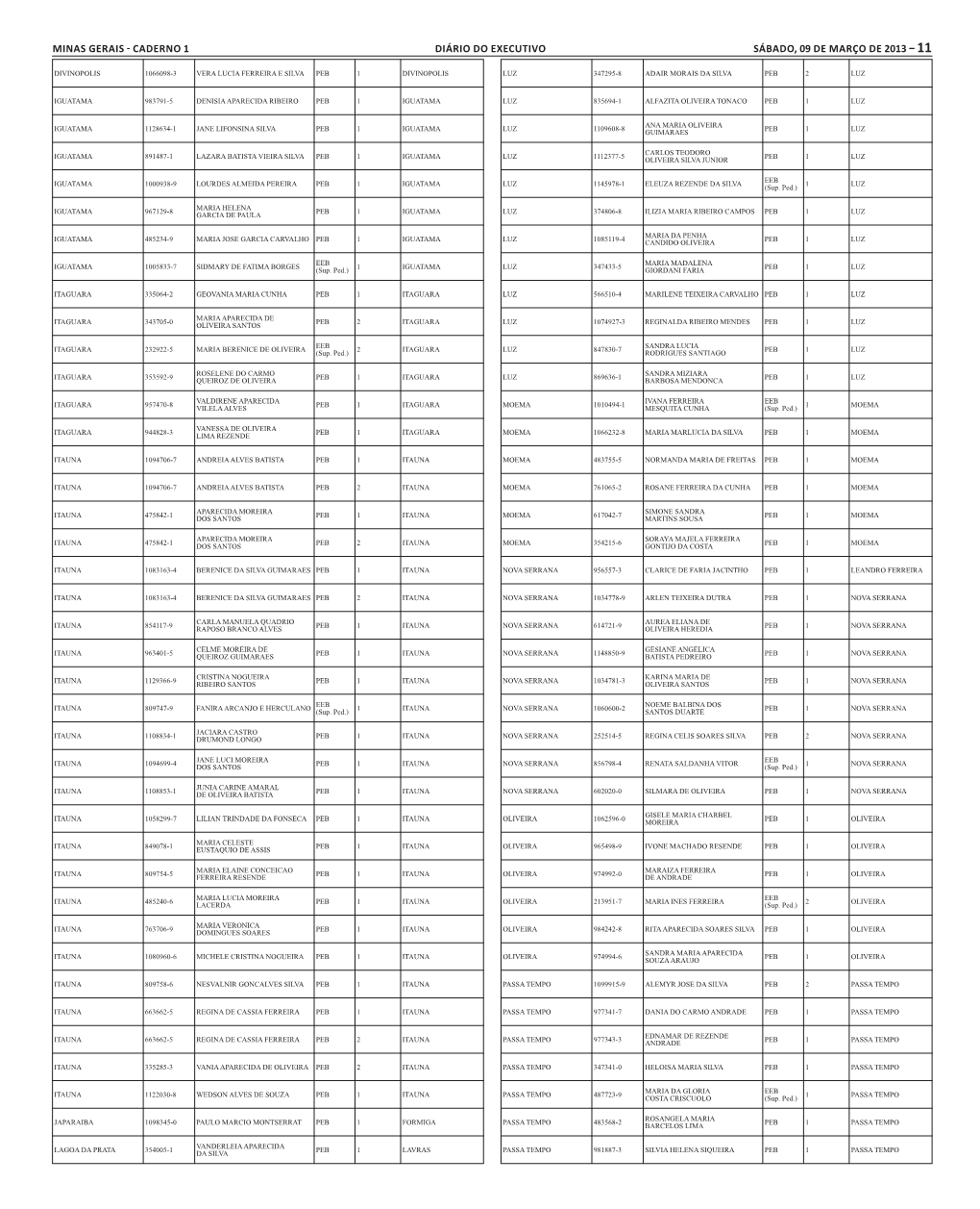 Minas Gerais - Caderno 1 Diário Do Executivo Sábado, 09 De Março De 2013 – 11