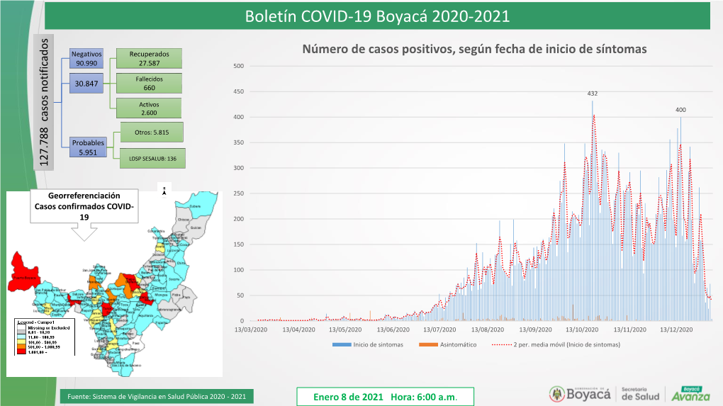 Boletín COVID-19 Boyacá 2020-2021