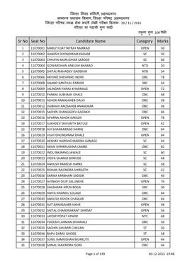 Sr No Seat No Candidate Name Category Marks