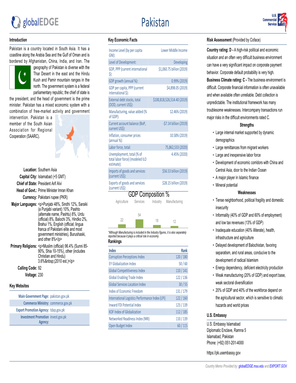 Memo Provided By: Globaledge.Msu.Edu and EXPORT.GOV