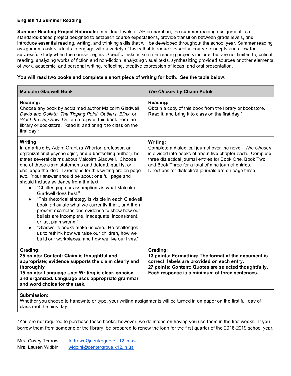 English 10 Summer Reading Summer Reading Project Rationale:​In All Four Levels of AP Preparation, the Summer Reading Assignmen