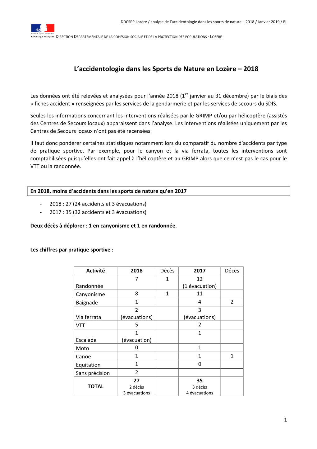 L'accidentologie Dans Les Sports De Nature En Lozère – 2018