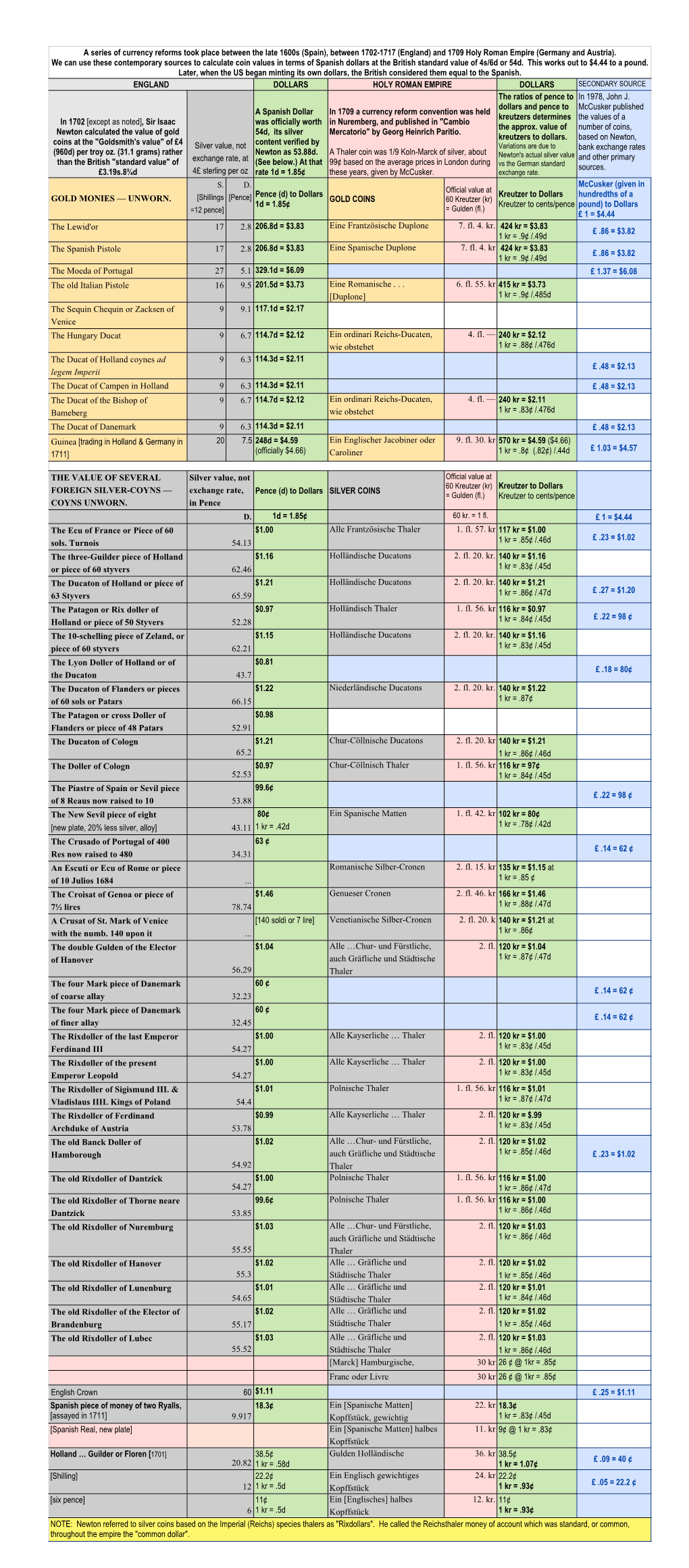 Foreign Files/1700 TABLES.Pdf