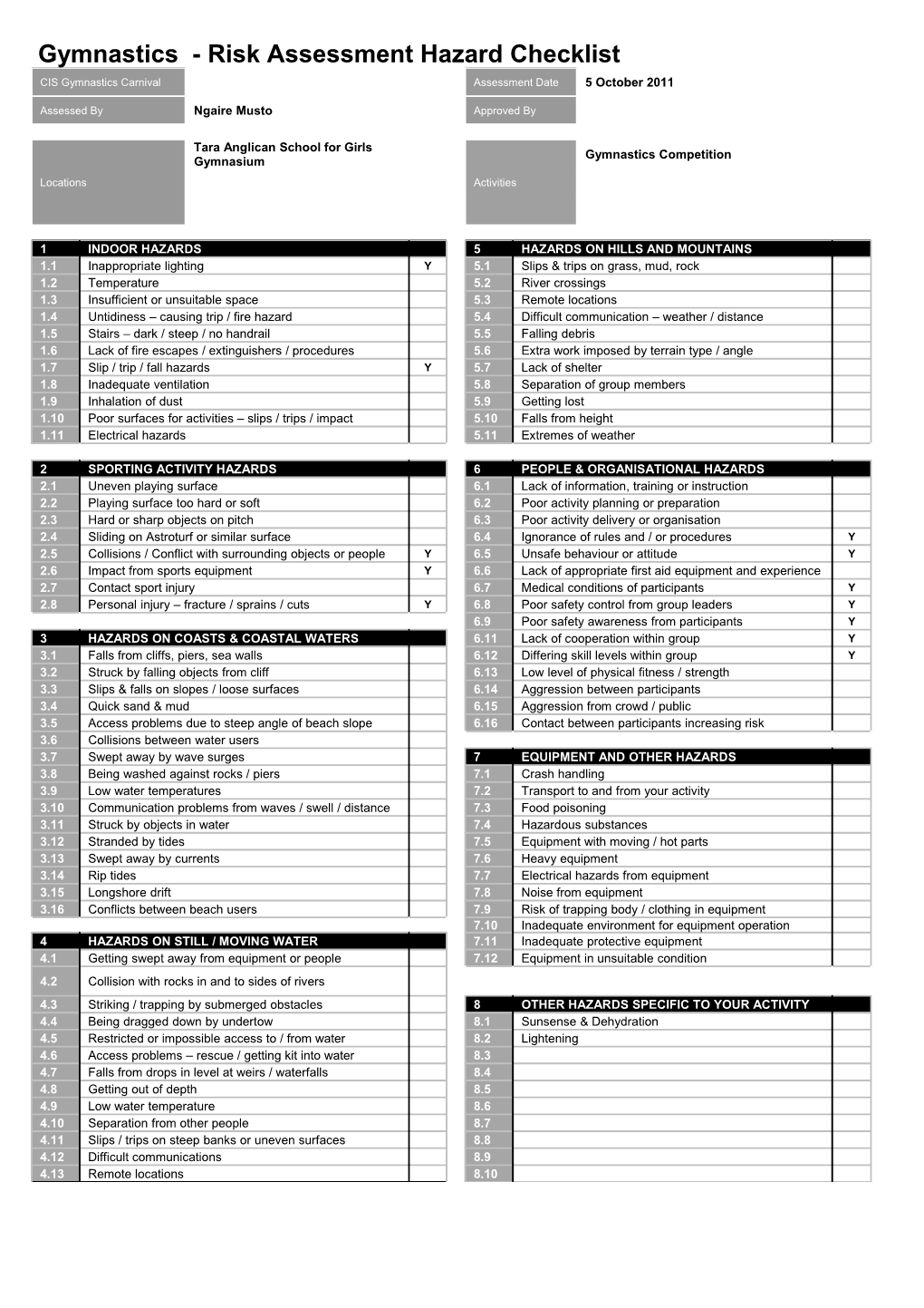 Gym Risk Assessment