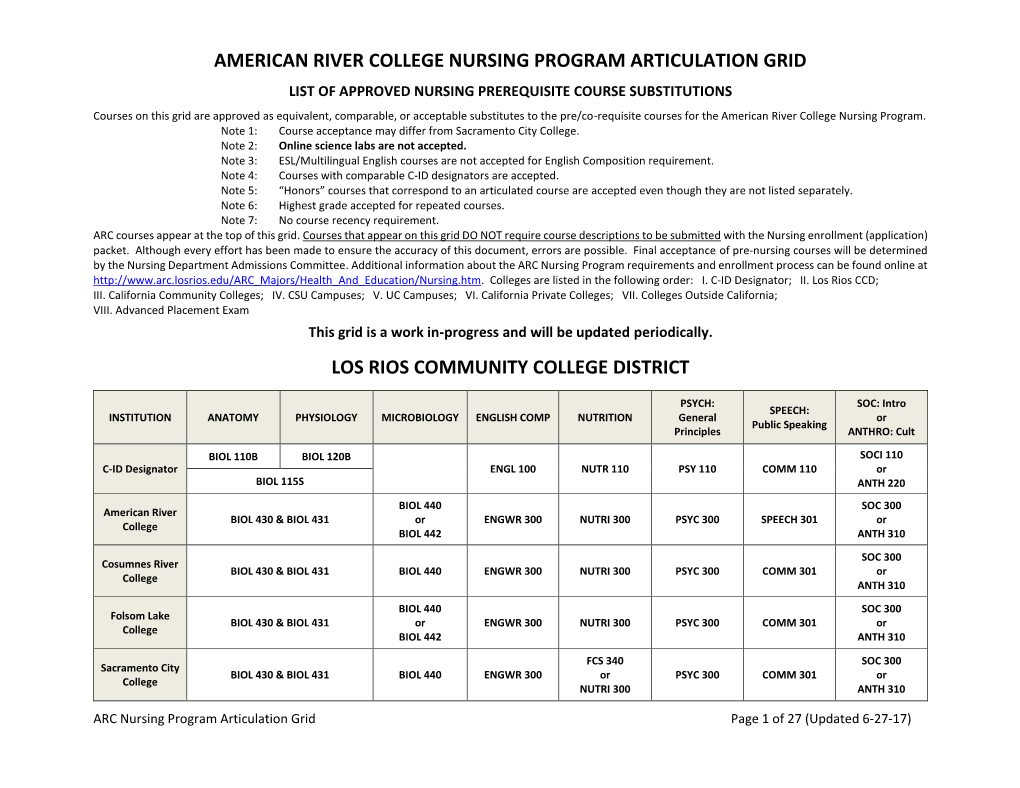 ARC Nursing Program Articulation Grid Page 1 of 27 (Updated 6-27-17) CALIFORNIA COMMUNITY COLLEGES