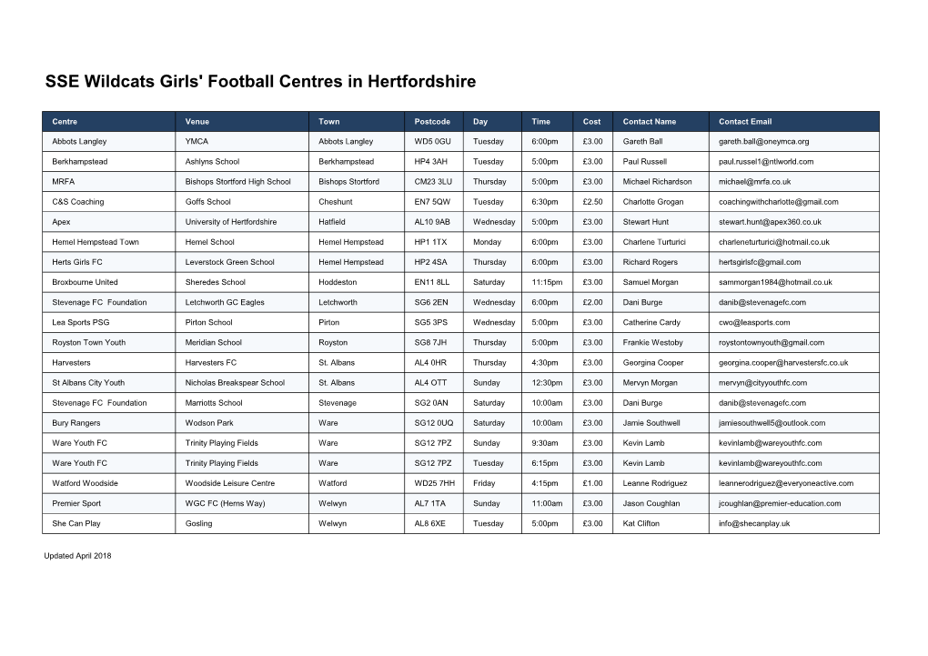 SSE Wildcats Girls' Football Centres in Hertfordshire