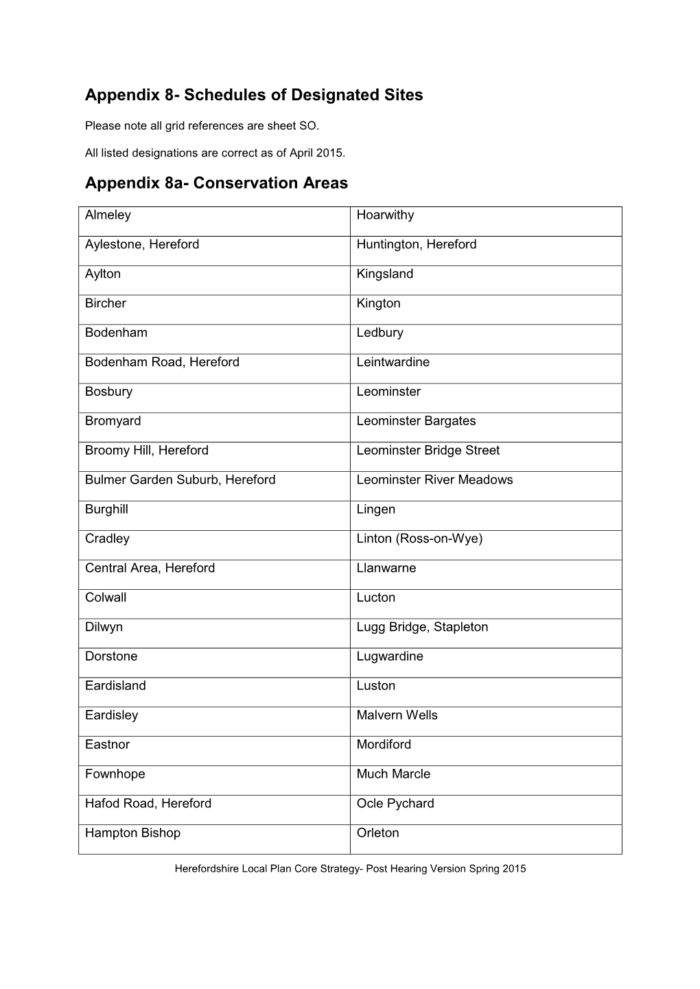 Appendix 8- Schedules of Designated Sites Appendix 8A- Conservation