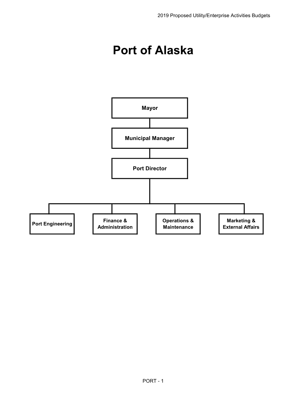 Port of Alaska