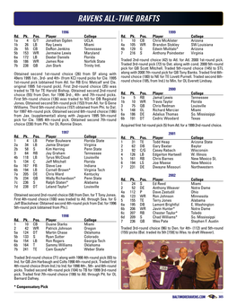 2018 Baltimore Ravens Media Guide Ravens All-Time Drafts