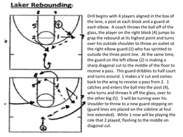 Drill Begins with 4 Players Aligned in the Box of the Lane, a Post at Each Block and a Guard at Each Elbow
