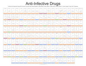 Anti-Infective Drug Poster