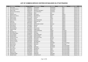 List of Common Service Centres Established in Uttar Pradesh