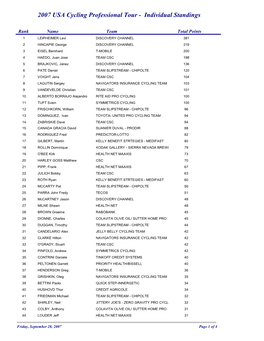 Men Individual Standings