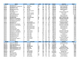 BRAND MODEL STATUS CATEGORY LEVEL TIP WAIST TAIL RADIUS LENGTHS MSRP Atomic Beta-Race GS:11 N GS Race R/E 101 64 92.5 21@ALL