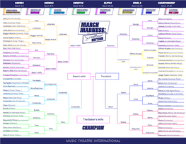 See the Full March Madness Bracket Here