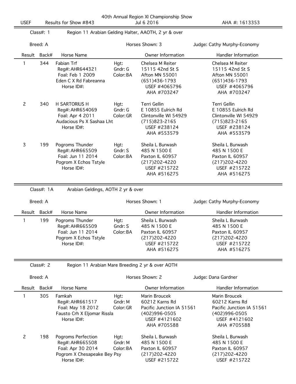 Horse Show 160609-52.Usaeresult2