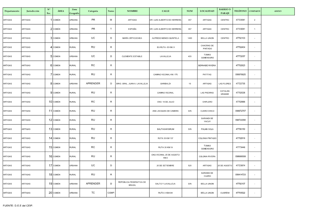 NOMENCLATURA 2016 EDPUB (Versión Con Anexos).Xlsx