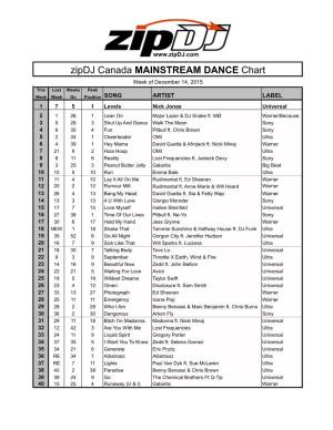 Zipdj Canada MAINSTREAM DANCE Chart Dec14