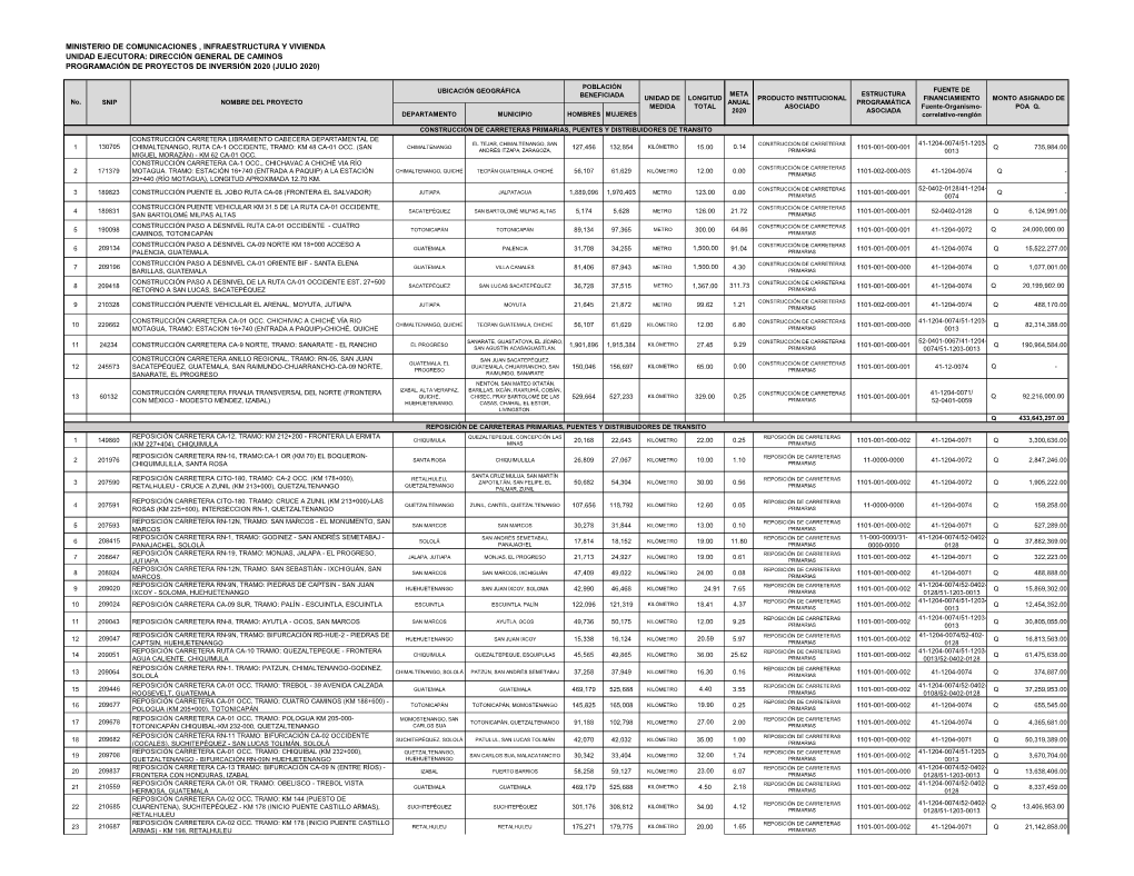 Ministerio De Comunicaciones , Infraestructura Y Vivienda Unidad Ejecutora: Dirección General De Caminos Programación De Proyectos De Inversión 2020 (Julio 2020)