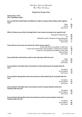 Yougov Survey Results the War in Iraq