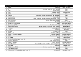 NO. Title Artist Label 1 04.00 the Toys What the Duck 2 ๙