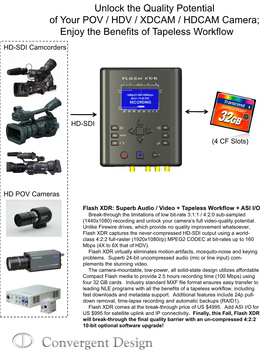 Unlock the Quality Potential of Your POV / HDV / XDCAM / HDCAM Camera; Enjoy the Benefits of Tapeless Workflow