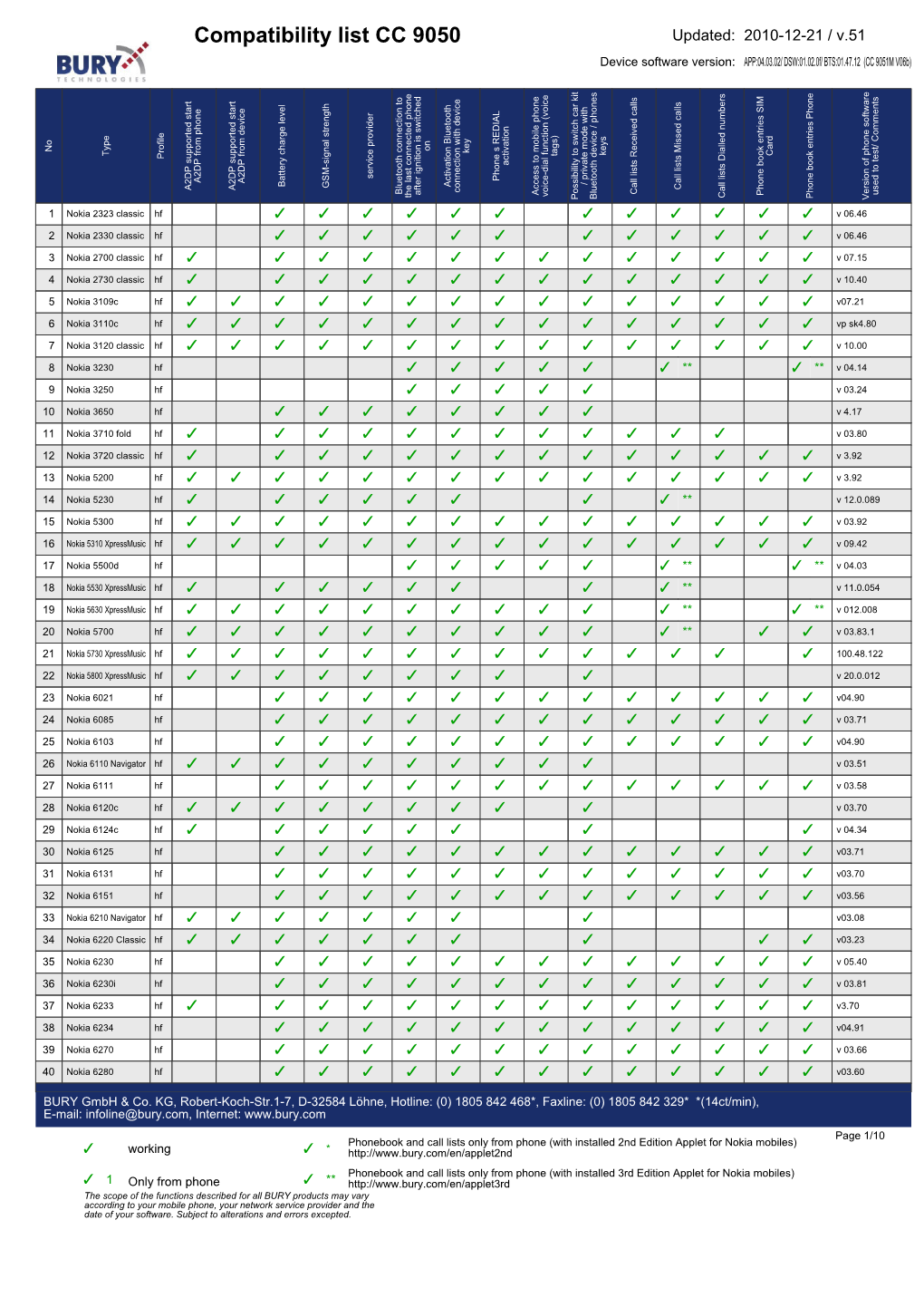 BURY Compatibility List Generator