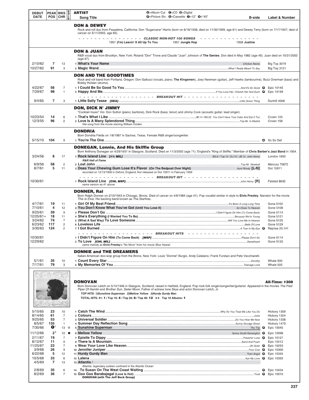 Samples Top Pop Singles NEW.Vp