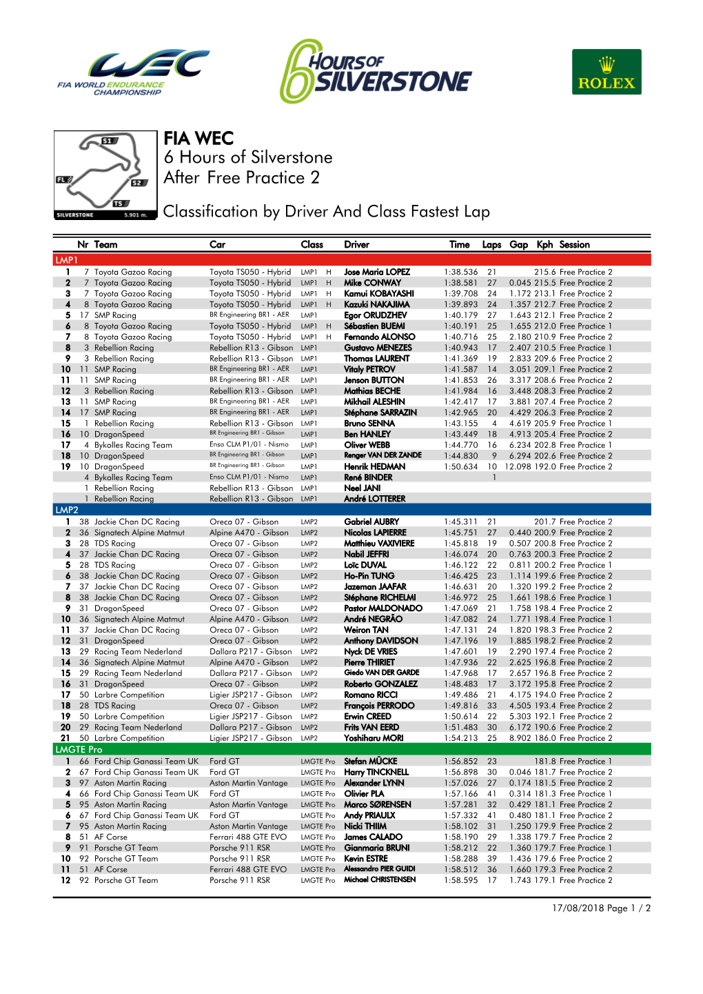 Free Practice 2 6 Hours of Silverstone FIA WEC After