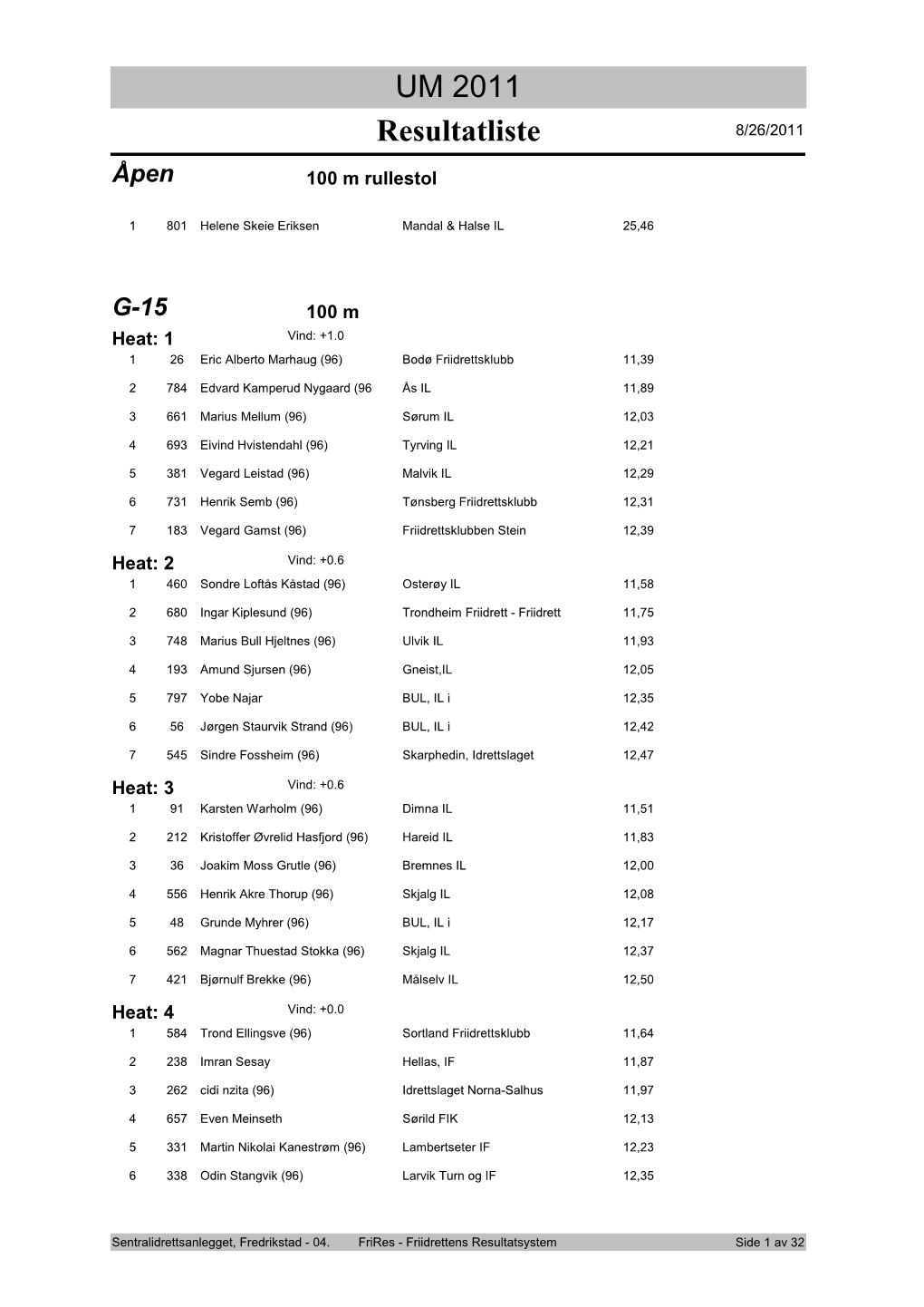 Resultatliste UM 2011