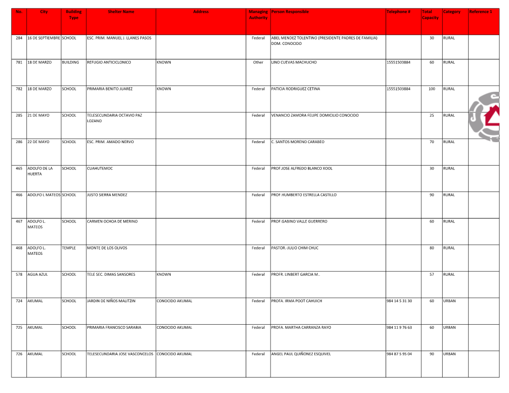 Shelters-In-Quintana-Roo.Pdf