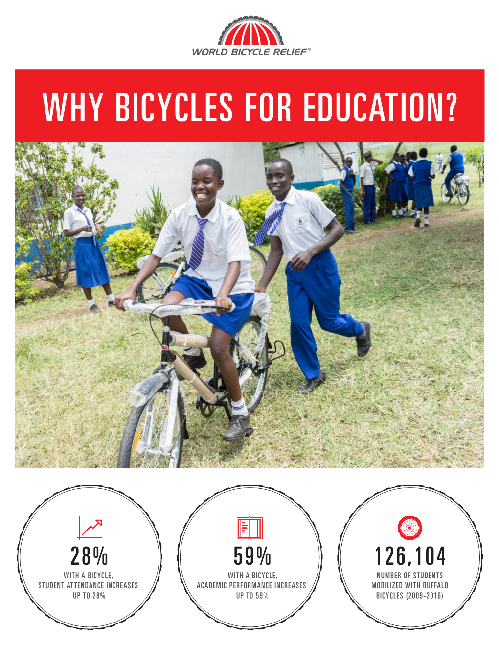 Why Bicycles for Education?