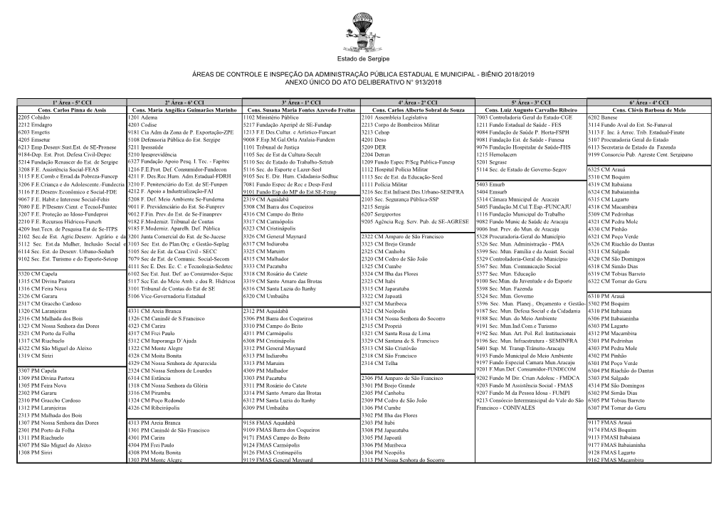 Estado De Sergipe ÁREAS DE CONTROLE E INSPEÇÃO DA ADMINISTRAÇÃO PÚBLICA ESTADUAL E MUNICIPAL