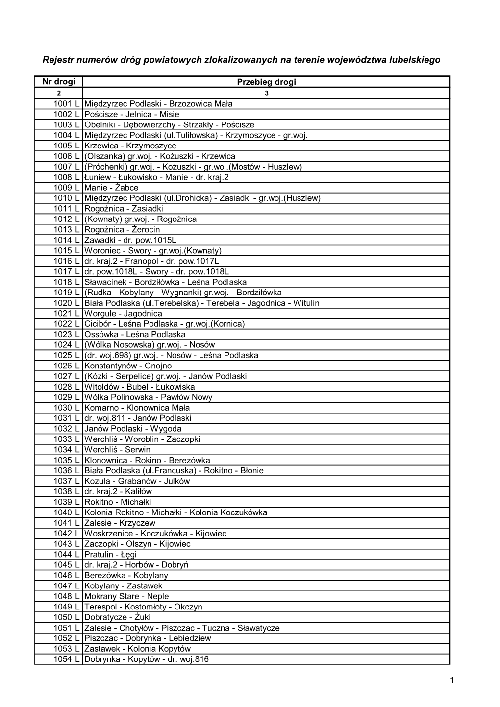 Rejestr Numerów Dróg Powiatowych Zlokalizowanych Na Terenie Województwa Lubelskiego