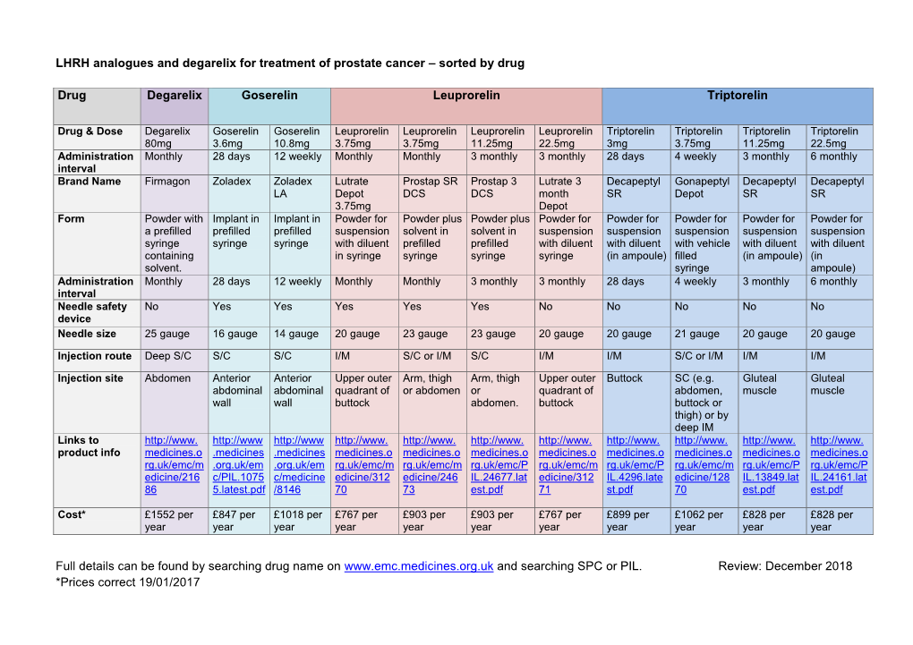 LHRH Analogues and Degarelix for Treatment of Prostate Cancer – Sorted by Drug