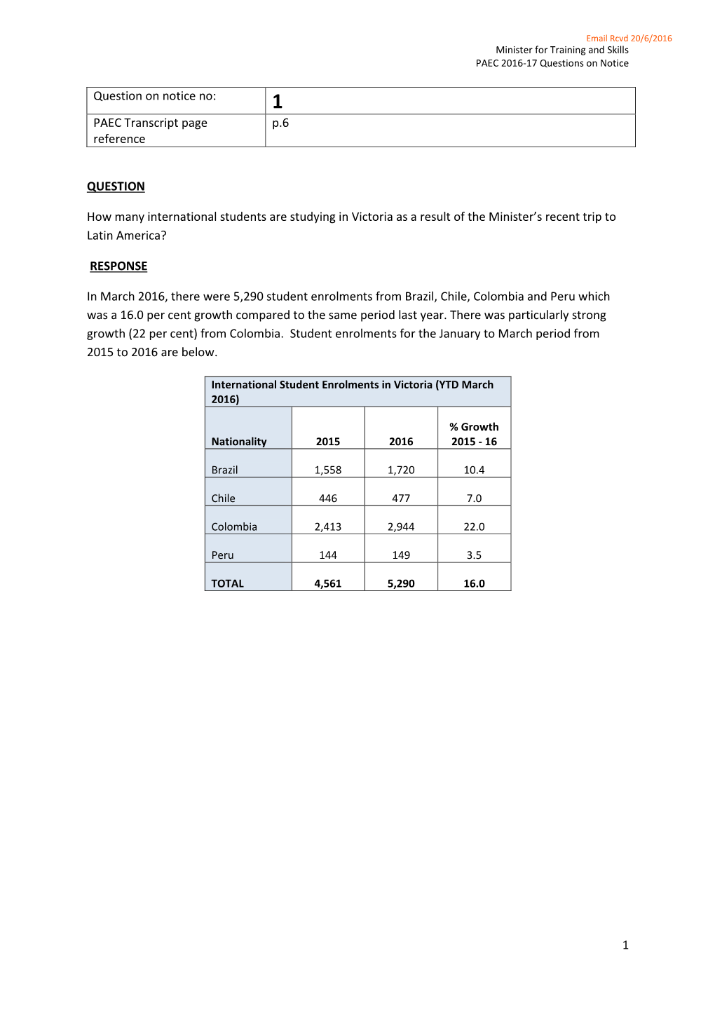 PAEC Transcript Page Reference P.6 QUESTION