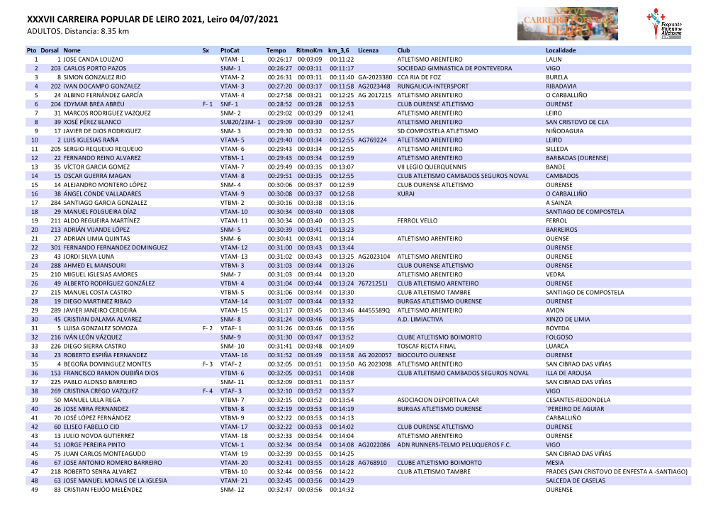 XXXVII CARREIRA POPULAR DE LEIRO 2021, Leiro 04/07/2021 ADULTOS