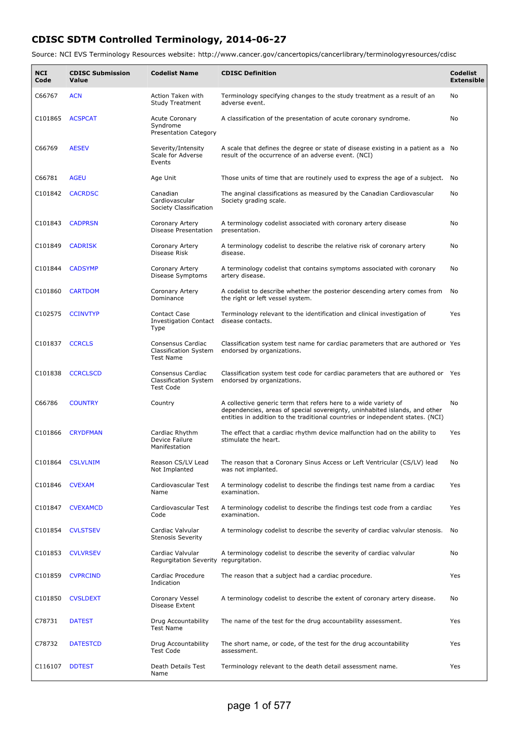 CDISC SDTM Controlled Terminology, 2014-06-27