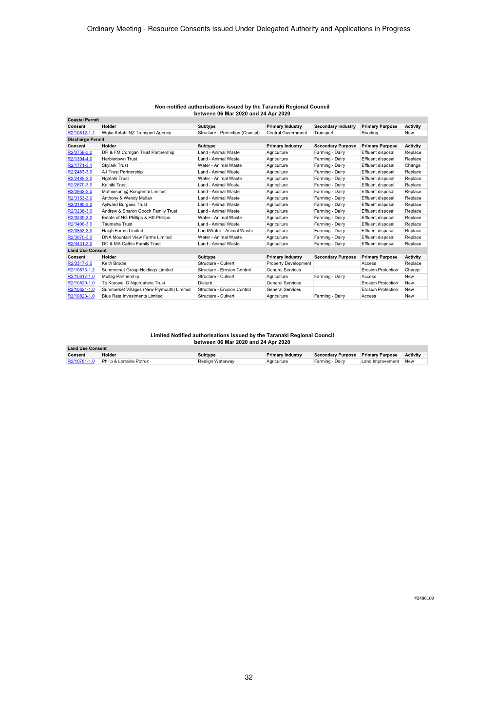 Resource Consent Approvals March-April 2020