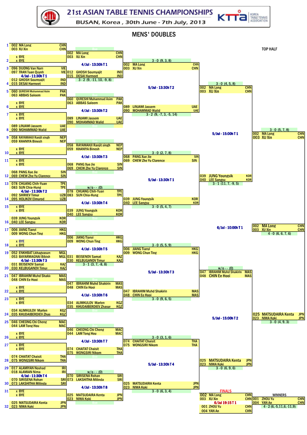 Mens' Doubles