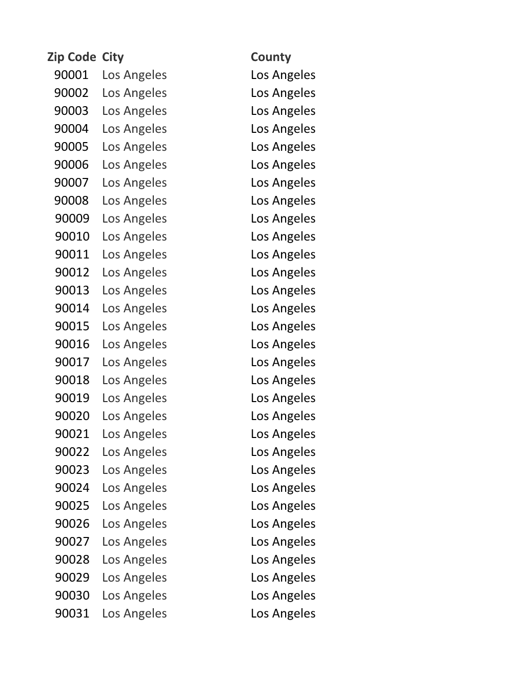 California Zip Codes